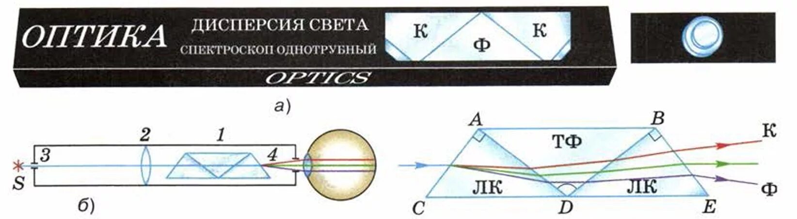 Используя рисунок 151 расскажите об устройстве