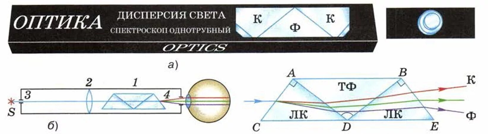 Об опыте изображенном на рисунке 148. Внешний вид и схема устройства однотрубного спектроскопа. Схема устройства однотрубного спектроскопа. Однотрубный спектроскоп принцип действия. Спектроскоп схема устройства.