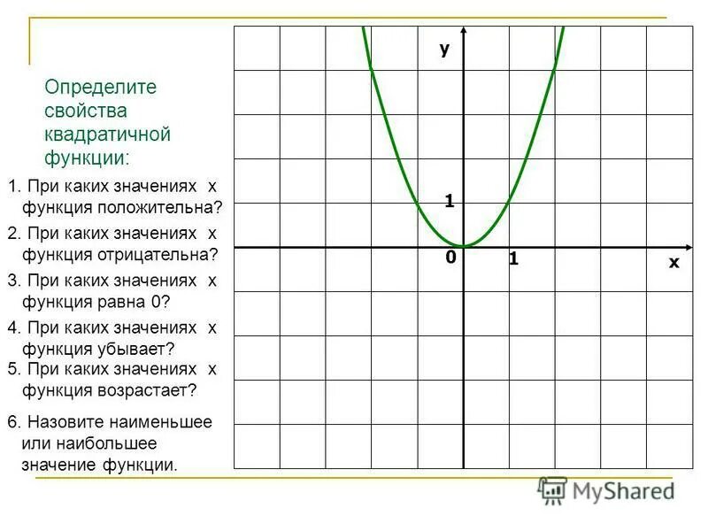 При каких значениях х функция. Изменение графика функции. При каких значениях х функция принимает отрицательные значения. Интервалы, при которых значения функции отрицательные. При каких значениях х функция.