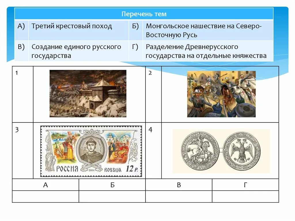 Реши впр по истории 6 заданий. ВПР 6 класс презентация история. Разделение древнерусского государства на отдельные княжества ВПР. Историческое событие в Башкортостане для ВПР. Монеты по истории в ВПР.