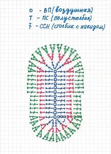 Подошва крючком схема описание. Подошва крючком схема описание