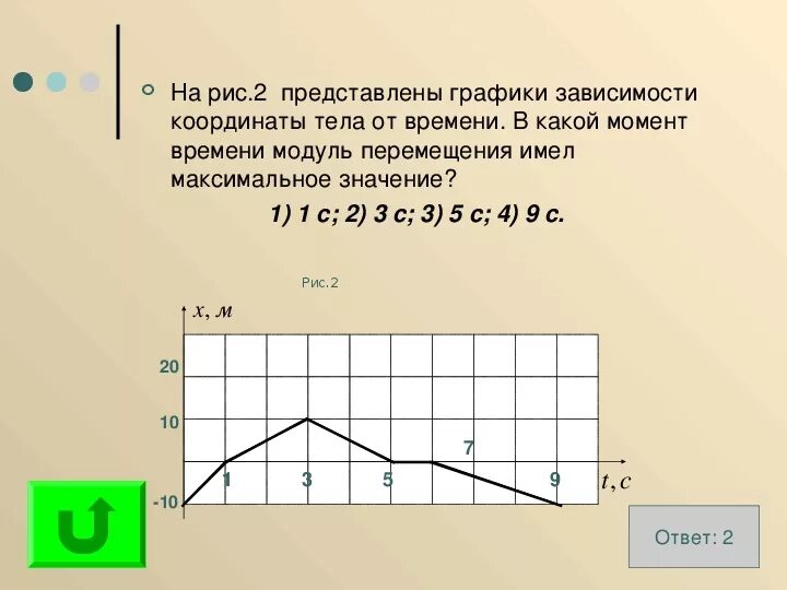 Координата от времени