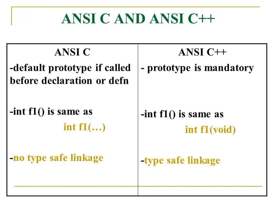 Кодировка файла ansi. Ansi. ansi c++. таблица ansi. ansi кодировка.