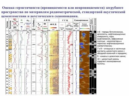 Оценка протечка