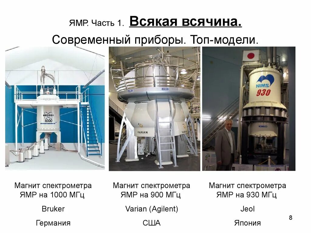 Спектроскопия магнитного резонанса