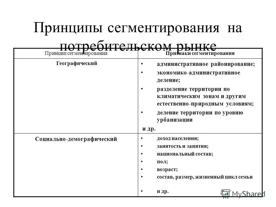 Способы выделения сегментирования рынка. Критерии сегмента. Признаки и критерии сегментирования. Критерии сегментирования рынка. По каким критериям сегментировать базу?.