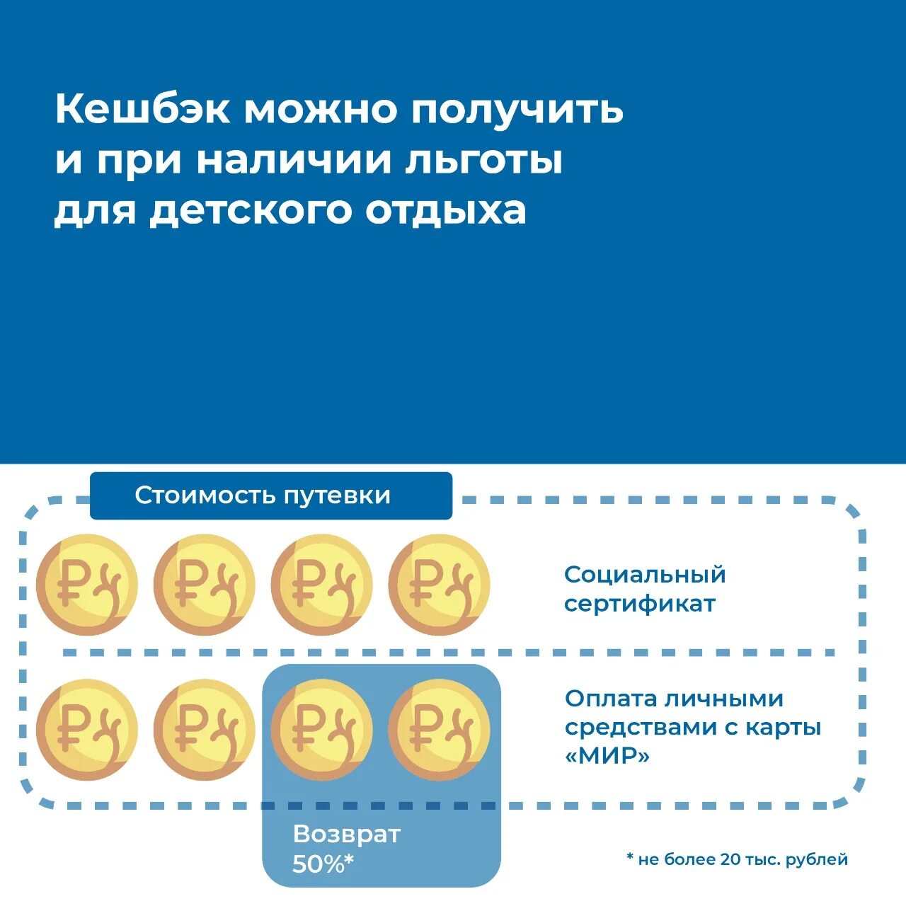 Возврат за детскую путевку