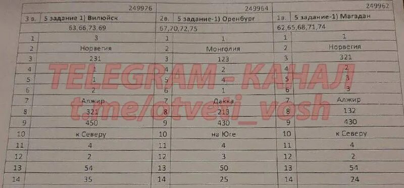 Ответы огэ математика. Приютился заповедник огэ ответы. Ответы огэ. Пересдача огэ по математике 2023. Егэ русский язык 2020 цыбулько ответы.
