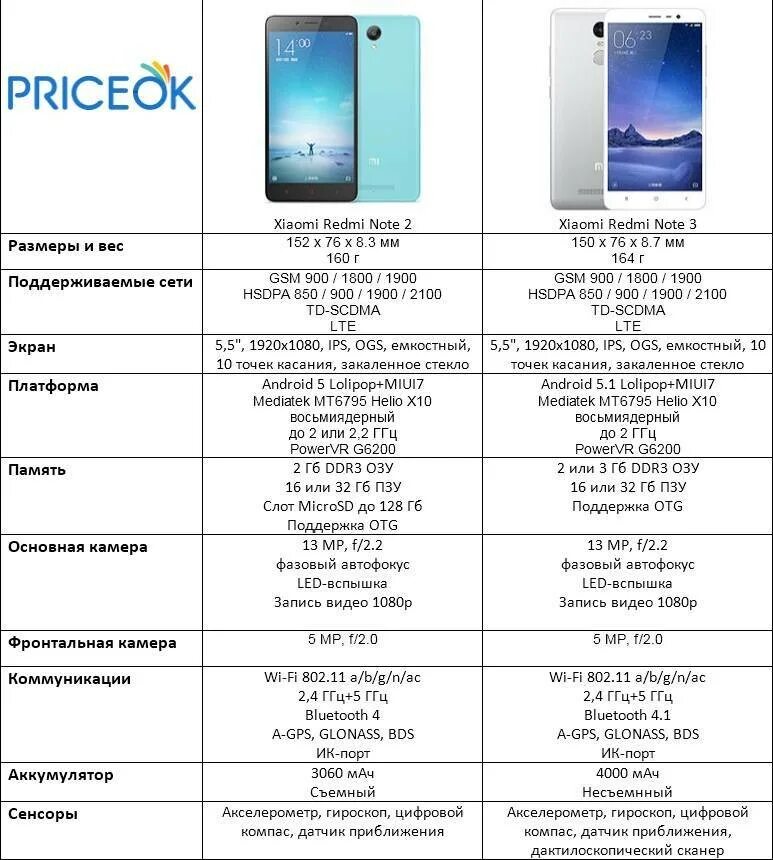 Note 9 размеры. Redmi Note 10 Pro. Сравнение смартфонов Xiaomi таблица 9-11. Размеры телефона редми нот 10 про. Размер телефон редми нот 10 экран.