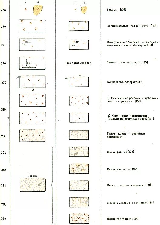 Презентация по географии 5 кл Съемка плана местности