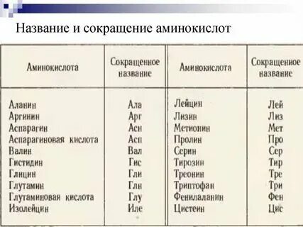 Мет какая аминокислота