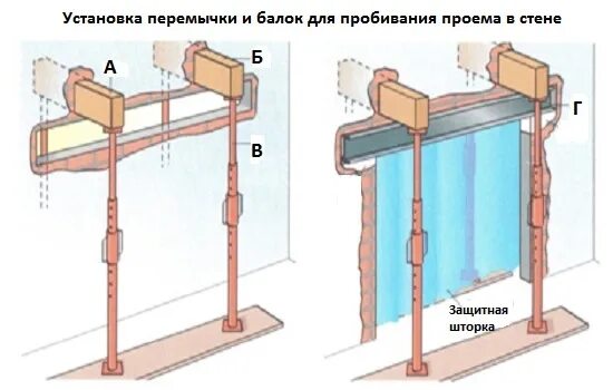 Установка в проем. Крепление перемычки. перемычка для дверного проема. перемычка в проеме. балки в проеме.