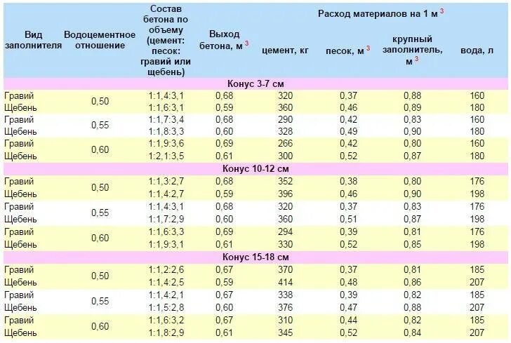 Объем мешка щебня 50 кг в м3. Объем 1 мешка. Сколько бетона выходит из одного мешка цемента 50 кг. Объем 1 мешка. Сколько выходит бетона из мешка цемента 50 кг.