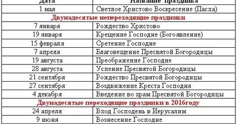 Какие предстоят праздники