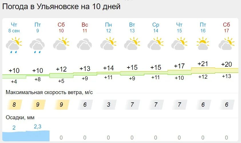 Погода становится теплее. Погода на 8 сентября 2022. Погода в России. Погода на сентябрь 2022. Погода на пятницу 1