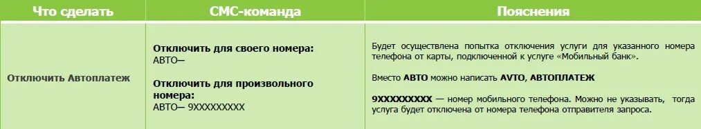 Номер деактивирован. Как отключить Автоплатеж Сбербанк. Как отключить Автоплатеж Сбербанк смс. Отключить Автоплатеж Сбербанк через смс. Как через 900 отключить Автоплатеж Сбербанк.