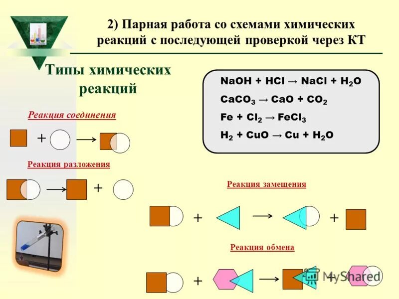 Cu + cl3. K2co3 реакция. Реакция соединения химия 8 класс. Химические реакции. Реакция соединения fe cl2.