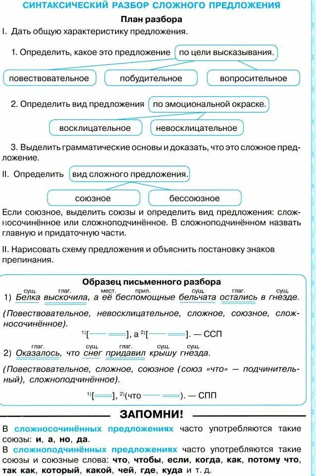 Синтаксический разбор простого осложненного предложения 5 класс