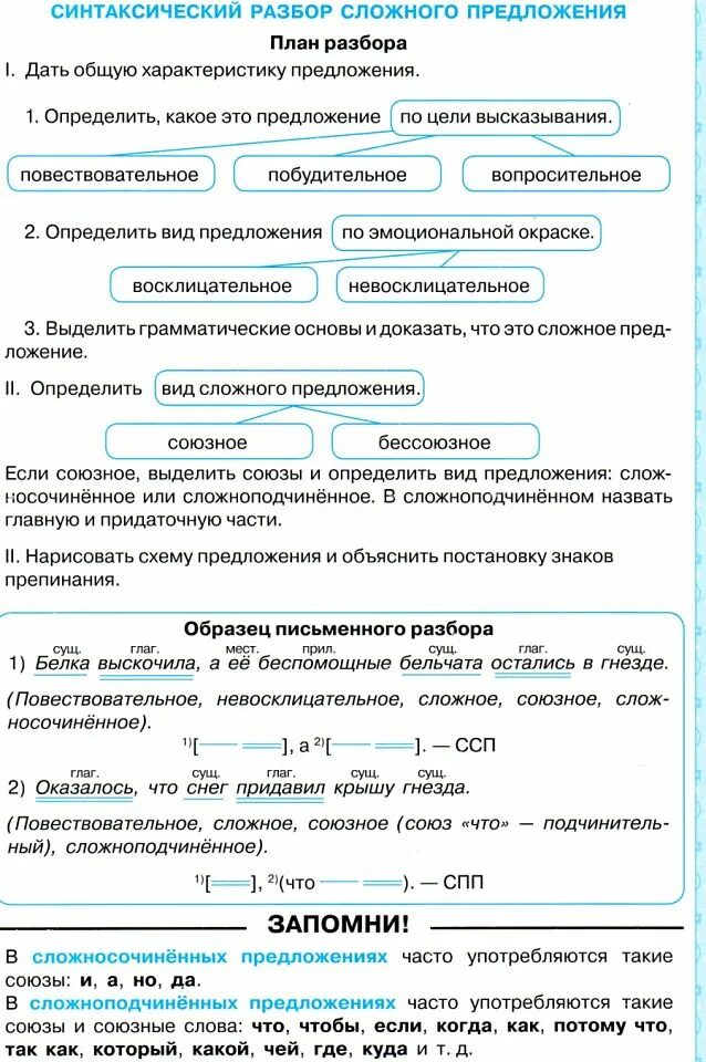 Синтаксический разбор предложений 4 класс с ответами. Синтаксический разбор сложного предложения 5 класс образец. Образец синтаксического разбора сложного предложения. Схема синтаксического разбора сложного предложения. Синтаксический разбор предложения схема.