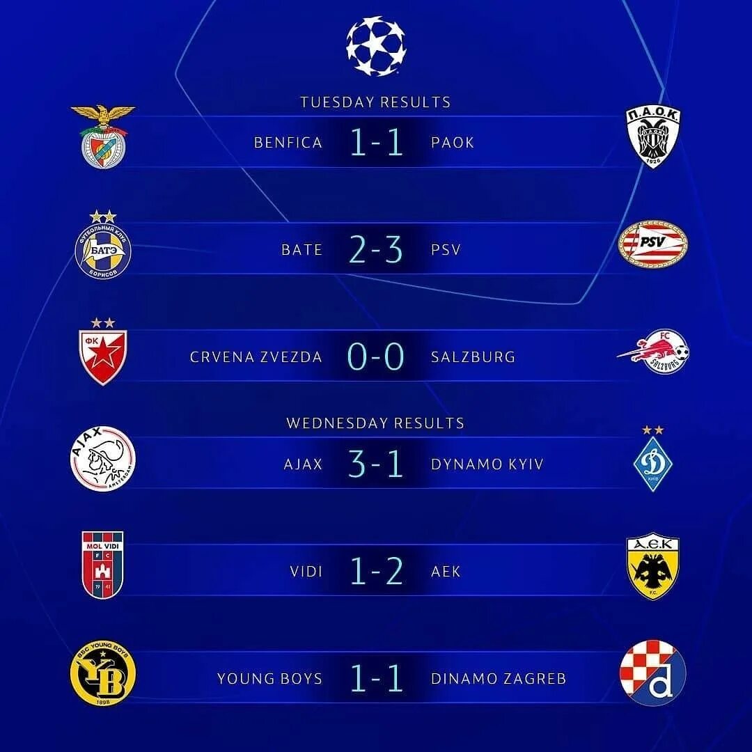 Champions league matches. Матчи Лиги чемпионов. Лига чемпионов УЕФА. Лига чемпионов счет. Табло Лиги чемпионов.