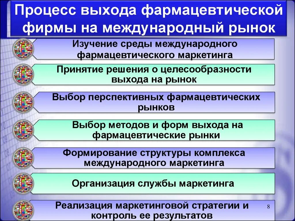 Основные международные рынки