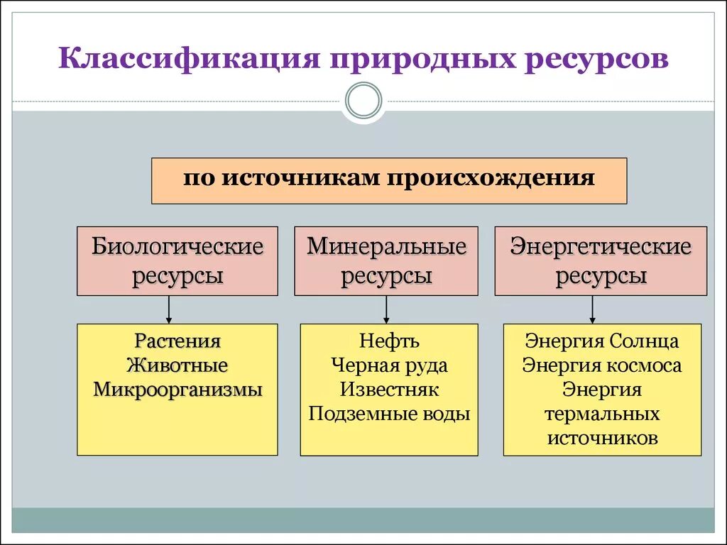 6 групп природных ресурсов