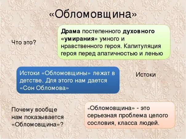 Обломов термины. Что такое обломовщина. понятие обломовщина. что такое обломовщина в романе обломов. что такое обломовщина в романе обломов кратко.