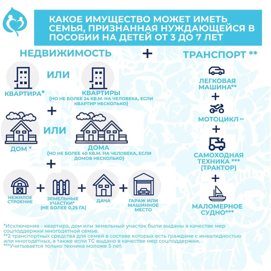 Какая семья малоимущая в 2020 году