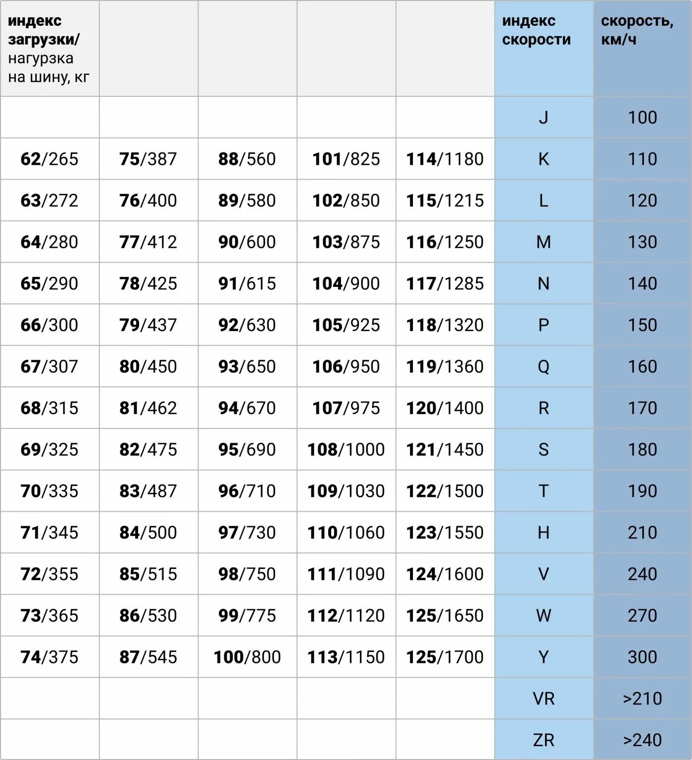 Какой индекс скорости выбрать. Расшифровка маркировки шин индекс скорости и нагрузки. 91h индекс на резине. Индекс скорости шин расшифровка для легковых автомобилей таблица. Индекс скорости и нагрузки на шинах таблица расшифровка.
