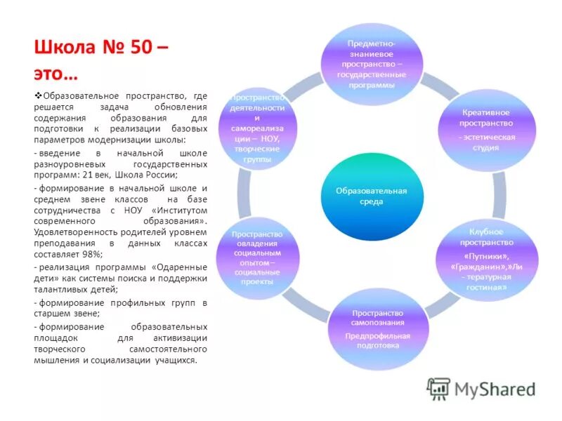 Образовательное пространство школы. Модель образовательного пространства школы. Составляющие образовательного пространства. Образовательная среда в начальной школе