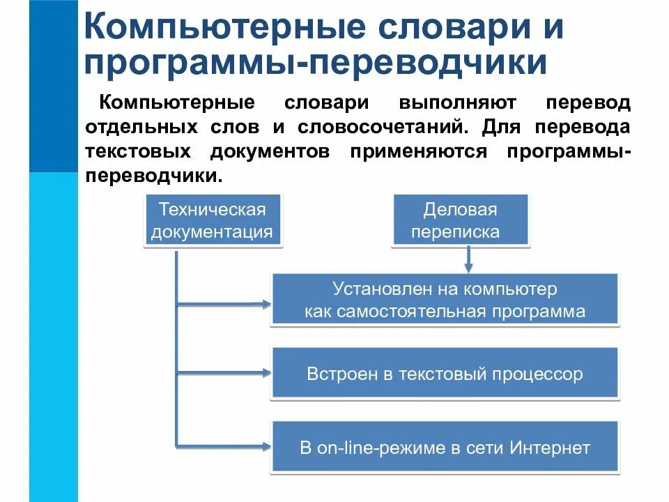 Программы переводчики предназначены для. Программы переводчики. Программы словари и программы переводчики. Современные программы переводчики доклад. Компьютерные словари и системы компьютерного перевода текстов.