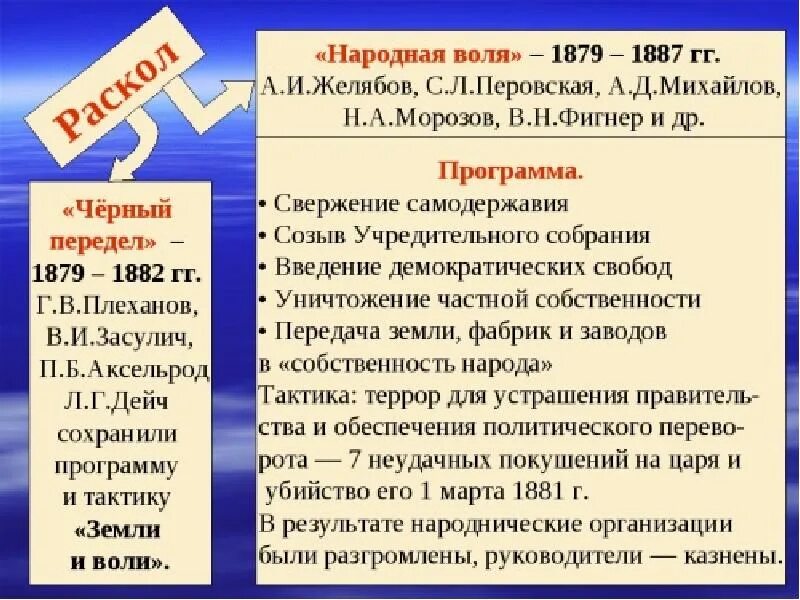 Народная воля при александре 2. Программа народной воли. народная воля и черный передел. народная воля организация программа. земля и воля народная воля черный передел.