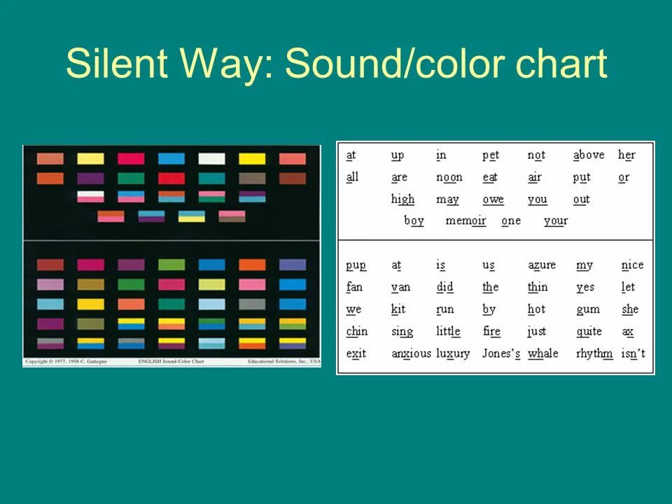 Silent way. Sound Colour-Chart Silent way. Silent way Chart. Silent way method.