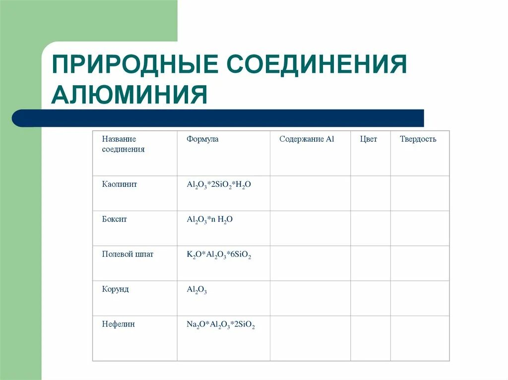 Природное соединение содержащее алюминий. Соединения алюминия формулы и названия. Таблица по химии соединения алюминия. Соединения алюминия таблица формулы название. Соединения алюминия 9 класс химия таблица.