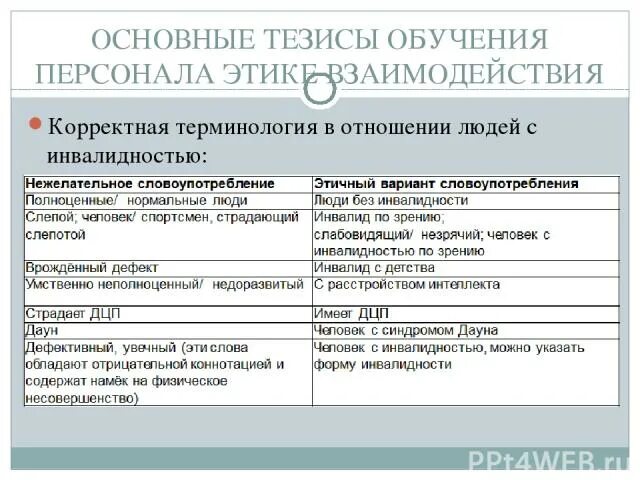 Какая формулировка наиболее корректна. Корректная формулировка в отношении человека с инвалидностью. презентация основные тезисы обучения. терминология по отношению к людям с инвалидностью. корректная формулировка инвалида.