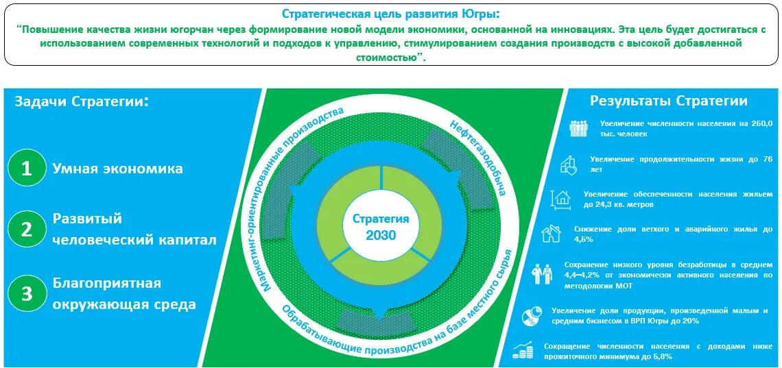 Цели программы развития образования до 2030 г. Стратегия развития 2030. программа стратегического развития. главная цель стратегии 2030. план развития страны.
