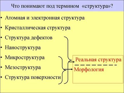 Что принято понимать под термином