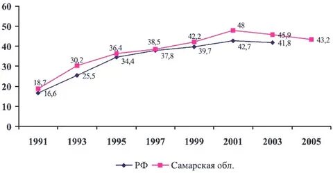 Заболеваемость беременных