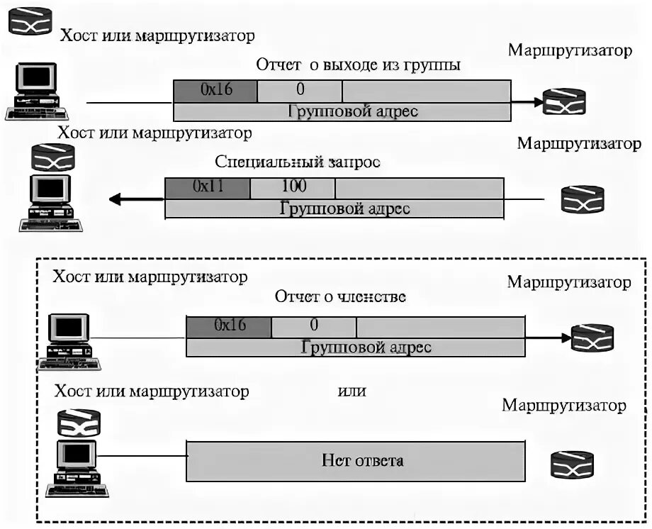 Протокол управления устройством. Протокол управления устройством