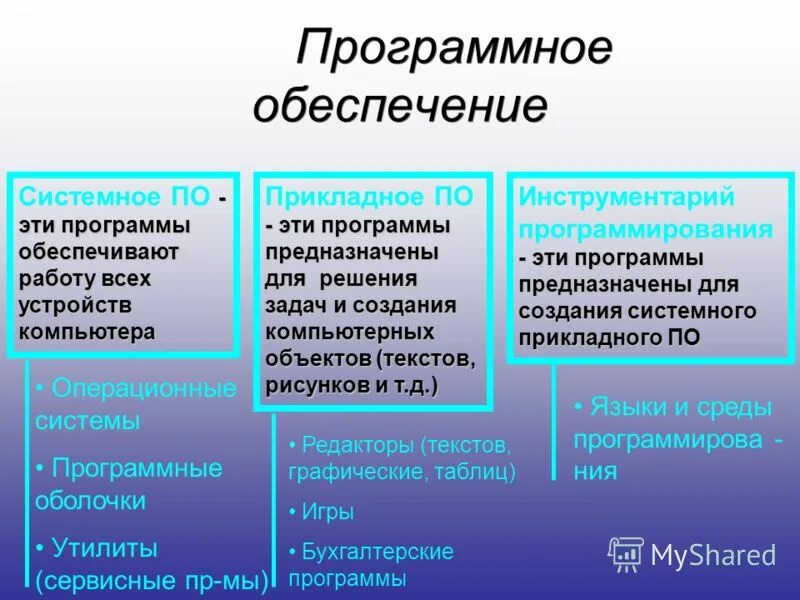 Приложение предоставляющая работу. Операционная система. Интерфейс для работы с файликами. Системные программы. Сервисы для работы электронной почты.