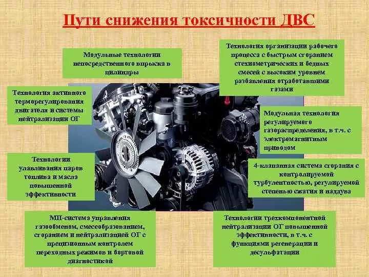 Токсичность двигателя. Методы снижения токсичности отработанных газов. Пути снижения выбросов и токсичности выхлопных газов. Способы снижения токсичности ДВС. Методы снижения токсичности ДВС.