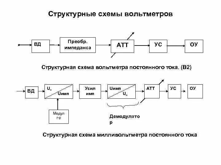 Блоки питания для светодиодного оборудования