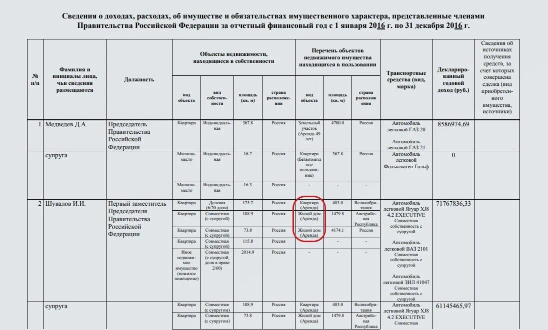 Декларация о доходах. Lbrkjhfwbz j LJ[JLF[. Декларация о доходах МВД. Сведения о доходах чиновников. Декларация о доходах 2023 версия