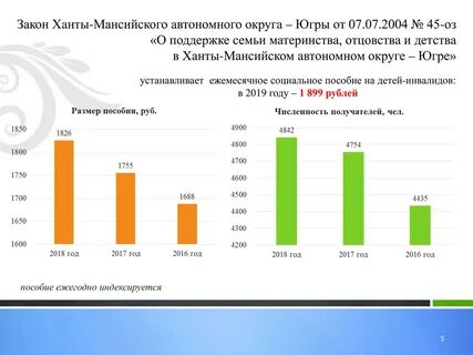Статистика хмао