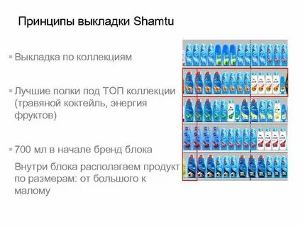 Принципы выкладки