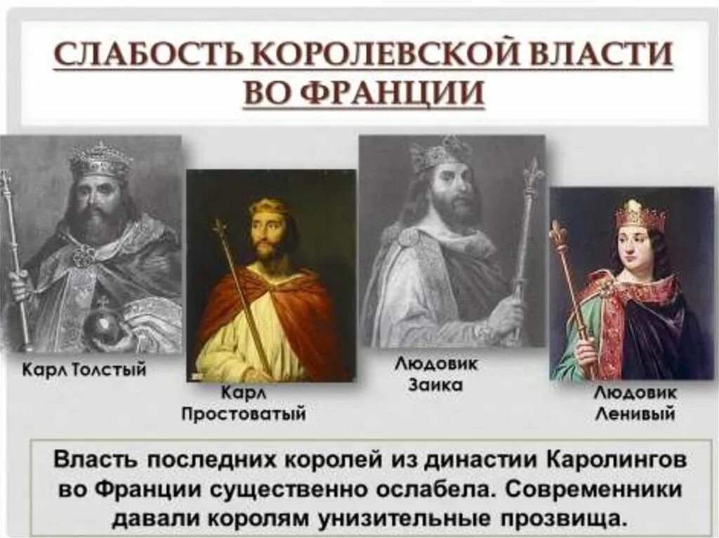 Феодальная европа век 9 11. Слабость королевской власти во Франции 6 класс. Короли династии Каролингов. Причины ослабления королевской власти во Франции. Феодальная раздробленность Западной Европы.