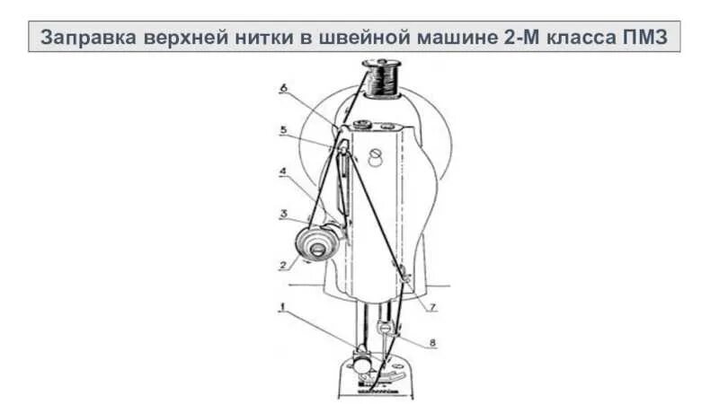 Как заправить подольскую машинку. Швейная машинка пмз схема заправки. схема заправки швейной машинки подольск. схема заправки нитки в швейную машинку подольск. швейная машинка пмз схема заправки верхней нити.