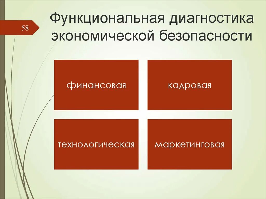 Диагностика экономической безопасности