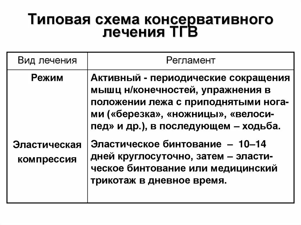 Тгв расшифровка. Схема лечения тгв. консервативное лечение схема. лечение тгв оперативное.