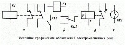 Реле стартера обозначение на схеме - фото